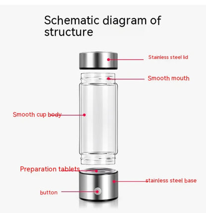 Portable Hydrogen Water Bottle–Rechargeable Hydrogen-Rich Water Generator for Wellness & Hydration