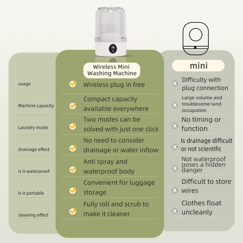 Portable Mini Washing Machine-Wireless Automatic Laundry Washer for Underwear & Socks-Compact Travel Washer for Delicates