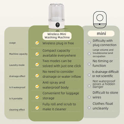 Portable Mini Washing Machine-Wireless Automatic Laundry Washer for Underwear & Socks-Compact Travel Washer for Delicates